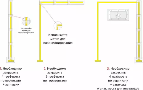 Схема нанесения