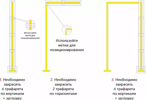 Схема нанесения