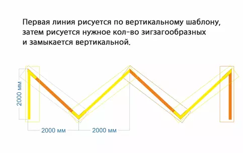 Схема нанесения