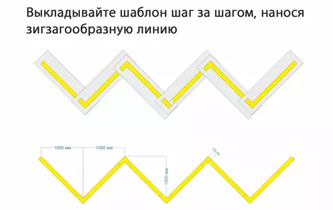 Схема нанесения